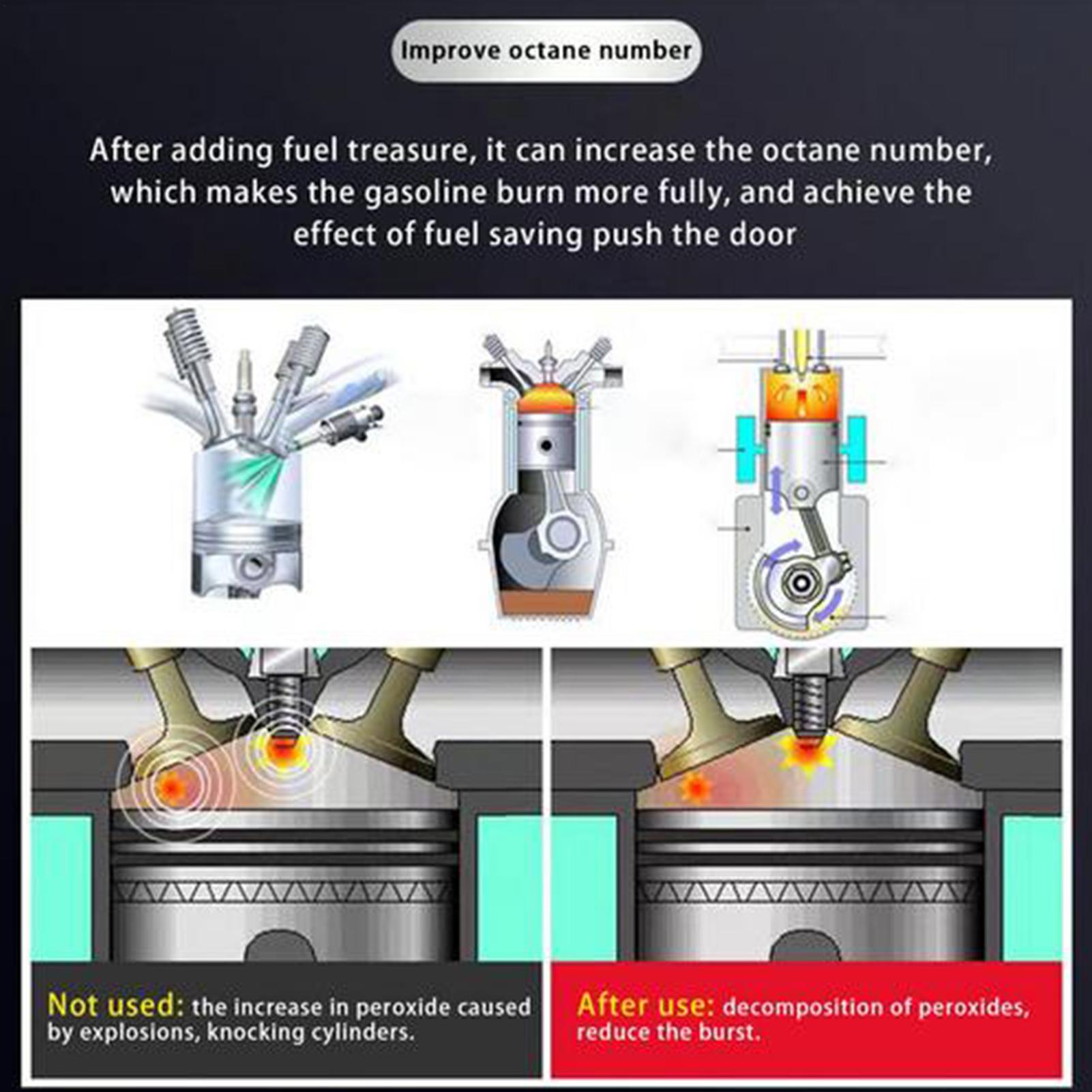 60ml Motor Karbon Temizleyici  - Fuel Injector Cleaner incelemesi ve fiyatı
